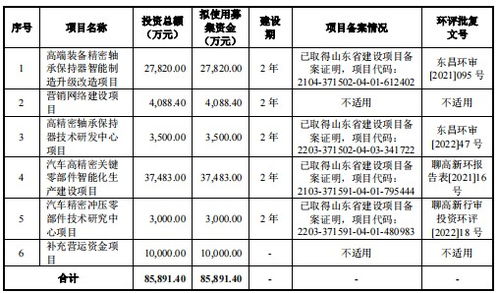 金帝股份IPO獲恢復(fù) 主營(yíng)軸承保持架和汽車(chē)精密零部件兩大類(lèi)產(chǎn)品